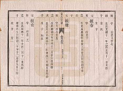 [下载][童氏宗谱]江苏童氏(共十四卷)__清光绪十五年（1889）_十三.pdf