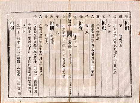 [下载][童氏宗谱]江苏童氏(共十四卷)__清光绪十五年（1889）_十三.pdf