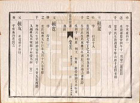 [下载][童氏宗谱]江苏童氏(共十四卷)__清光绪十五年（1889）_十三.pdf