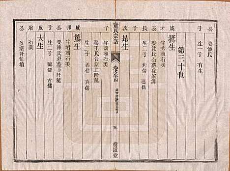 [下载][童氏宗谱]江苏童氏(共十四卷)__清光绪十五年（1889）_十四.pdf