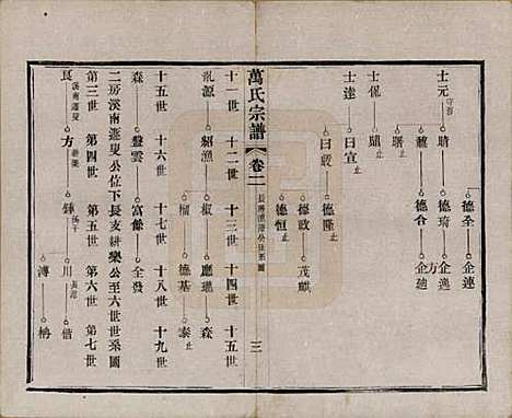 [下载][万氏宗谱]江苏万氏__民国5年1916_二.pdf