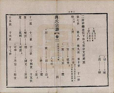 [下载][万氏宗谱]江苏万氏__民国5年1916_二.pdf