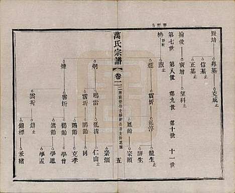 [下载][万氏宗谱]江苏万氏__民国5年1916_二.pdf