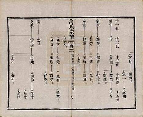 [下载][万氏宗谱]江苏万氏__民国5年1916_二.pdf