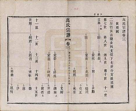 [下载][万氏宗谱]江苏万氏__民国5年1916_三.pdf