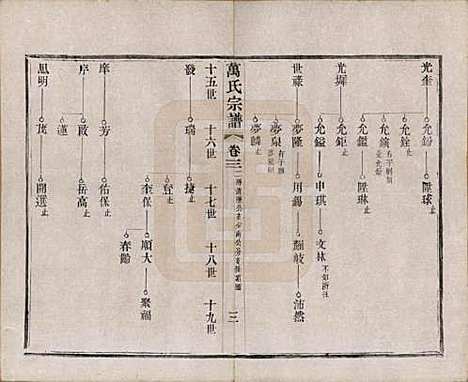 [下载][万氏宗谱]江苏万氏__民国5年1916_三.pdf