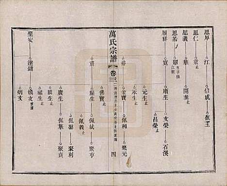 [下载][万氏宗谱]江苏万氏__民国5年1916_三.pdf