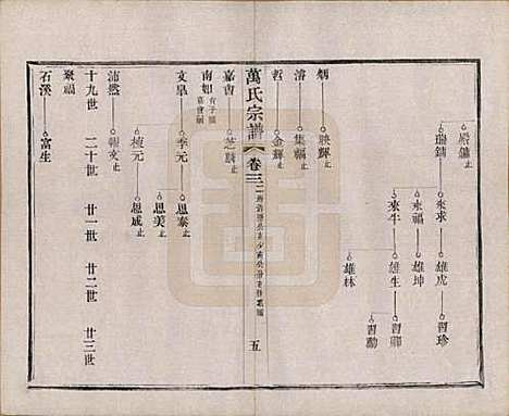 [下载][万氏宗谱]江苏万氏__民国5年1916_三.pdf