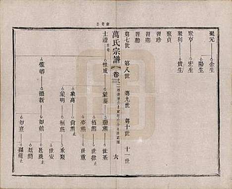 [下载][万氏宗谱]江苏万氏__民国5年1916_三.pdf