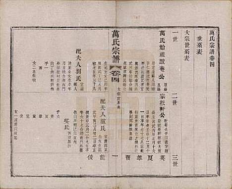 [下载][万氏宗谱]江苏万氏__民国5年1916_四.pdf