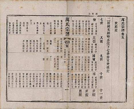 [下载][万氏宗谱]江苏万氏__民国5年1916_五.pdf