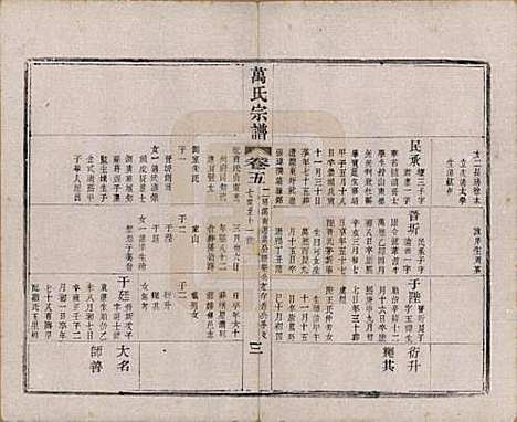 [下载][万氏宗谱]江苏万氏__民国5年1916_五.pdf