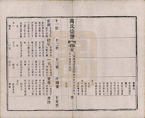 [下载][万氏宗谱]江苏万氏__民国5年1916_五.pdf