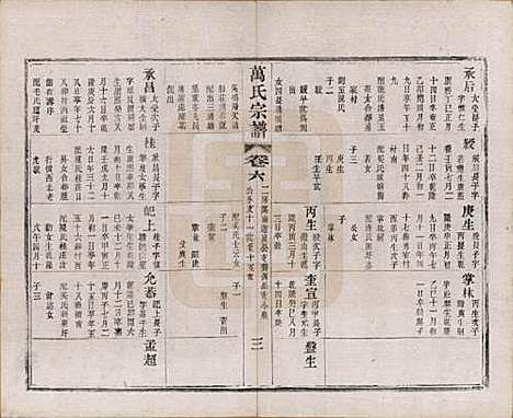 [下载][万氏宗谱]江苏万氏__民国5年1916_六.pdf