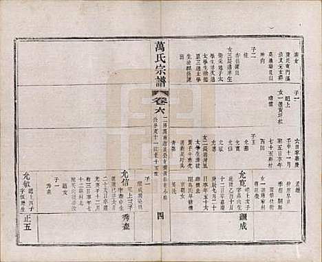 [下载][万氏宗谱]江苏万氏__民国5年1916_六.pdf