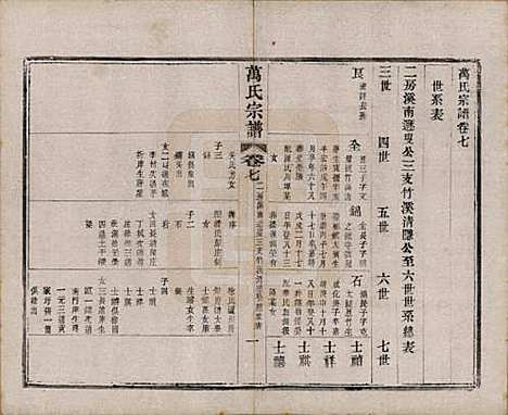 [下载][万氏宗谱]江苏万氏__民国5年1916_七.pdf