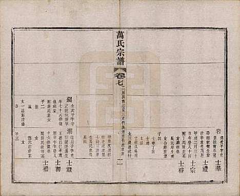 [下载][万氏宗谱]江苏万氏__民国5年1916_七.pdf