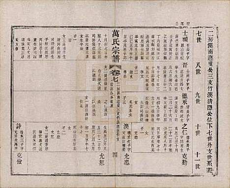 [下载][万氏宗谱]江苏万氏__民国5年1916_七.pdf