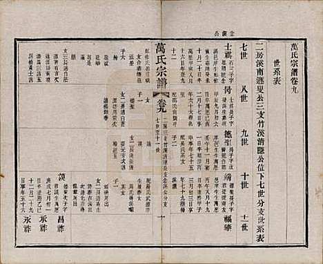 [下载][万氏宗谱]江苏万氏__民国5年1916_九.pdf