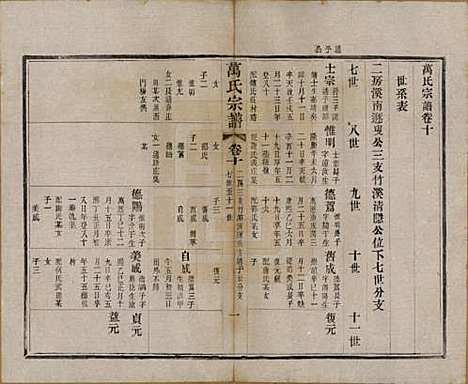 [下载][万氏宗谱]江苏万氏__民国5年1916_十.pdf