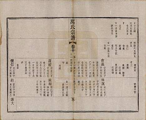 [下载][万氏宗谱]江苏万氏__民国5年1916_十.pdf