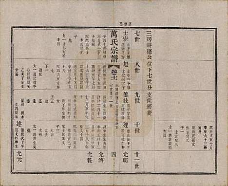 [下载][万氏宗谱]江苏万氏__民国5年1916_十一.pdf