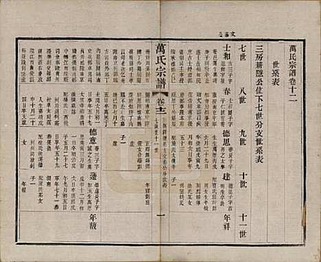 [下载][万氏宗谱]江苏万氏__民国5年1916_十二.pdf