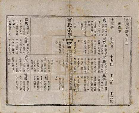 [下载][万氏宗谱]江苏万氏__民国5年1916_十三.pdf