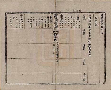 [下载][万氏宗谱]江苏万氏__民国5年1916_十四.pdf