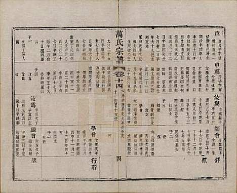 [下载][万氏宗谱]江苏万氏__民国5年1916_十四.pdf