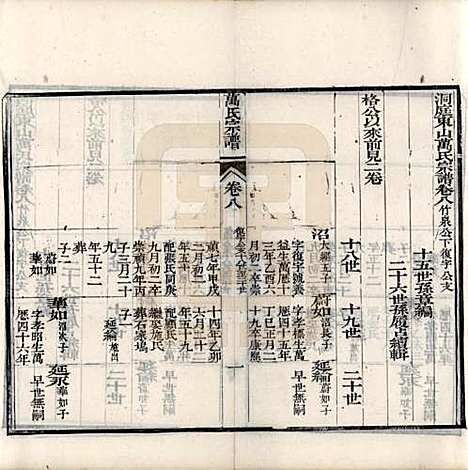 [下载][万氏宗谱]中国万氏(共十卷首一卷末一卷)__清同治十年（1871）_八.pdf