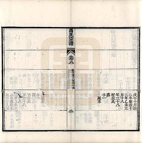 [下载][万氏宗谱]中国万氏(共十卷首一卷末一卷)__清同治十年（1871）_八.pdf