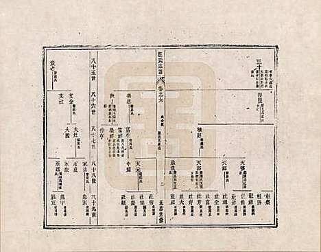 [下载][汪氏宗谱]安徽汪氏__六.pdf