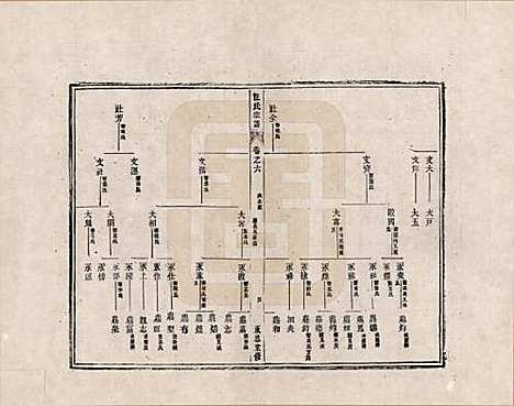 [下载][汪氏宗谱]安徽汪氏__六.pdf