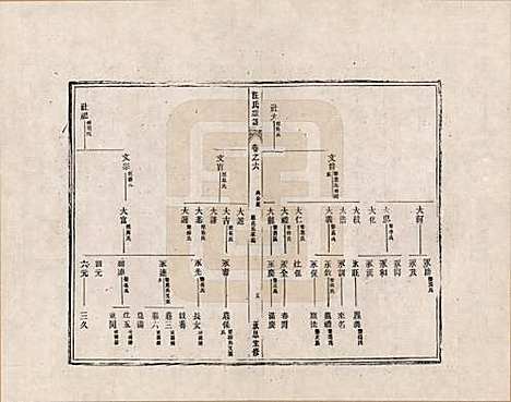 [下载][汪氏宗谱]安徽汪氏__六.pdf