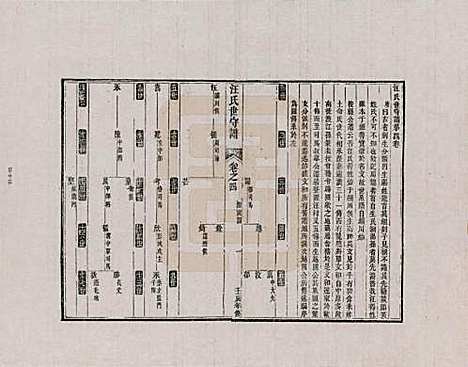 [下载][汪氏世守谱]安徽汪氏__四.pdf