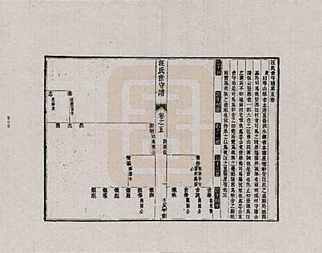 [下载][汪氏世守谱]安徽汪氏__五.pdf