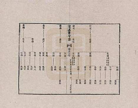 [下载][汪氏世守谱]安徽汪氏__七.pdf