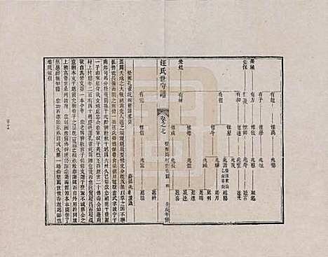 [下载][汪氏世守谱]安徽汪氏__七.pdf