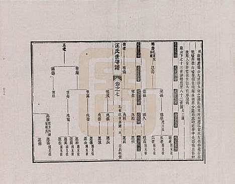 [下载][汪氏世守谱]安徽汪氏__七.pdf