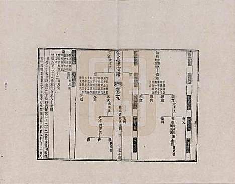 [下载][汪氏世守谱]安徽汪氏__九.pdf