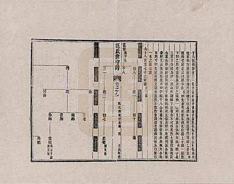 [下载][汪氏世守谱]安徽汪氏__九.pdf