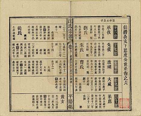 [下载][汪氏宗谱]安徽汪氏__民国36年(1947)_六.pdf