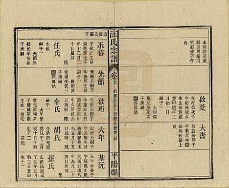 [下载][汪氏宗谱]安徽汪氏__民国36年(1947)_六.pdf