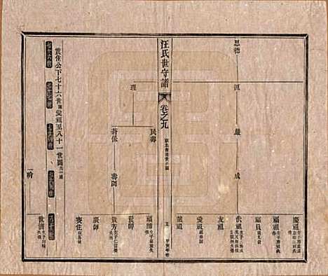 [下载][汪氏世守谱]安徽汪氏(共十卷首一卷)__民国五年（1916）_九.pdf