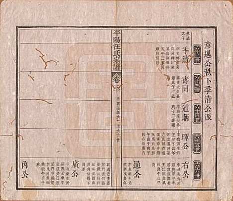 [下载][平阳汪氏宗谱]安徽汪氏(共八卷)__清光绪二十九年（1903）_三.pdf