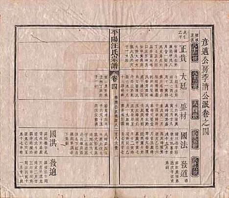 [下载][平阳汪氏宗谱]安徽汪氏(共八卷)__清光绪二十九年（1903）_四.pdf