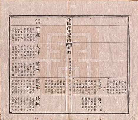 [下载][平阳汪氏宗谱]安徽汪氏(共八卷)__清光绪二十九年（1903）_四.pdf