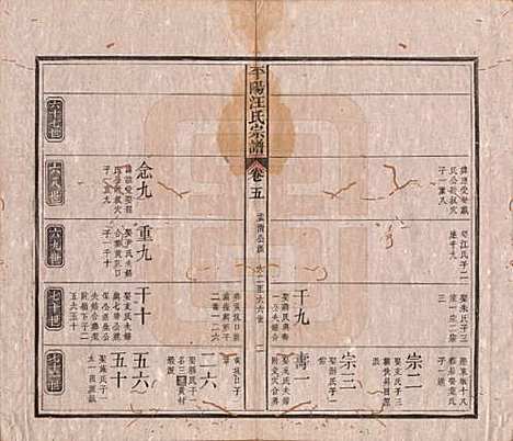 [下载][平阳汪氏宗谱]安徽汪氏(共八卷)__清光绪二十九年（1903）_五.pdf