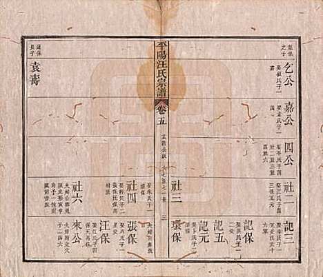 [下载][平阳汪氏宗谱]安徽汪氏(共八卷)__清光绪二十九年（1903）_五.pdf